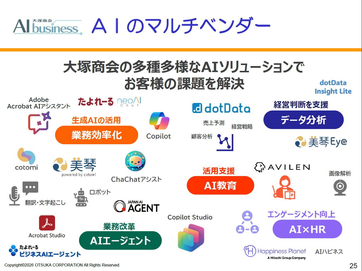 AIのマルチベンダー