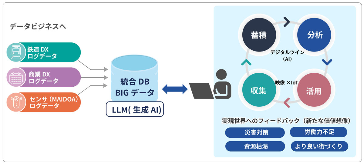 データビジネスの全体像