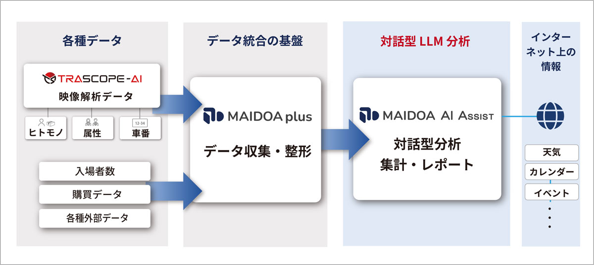 構成図