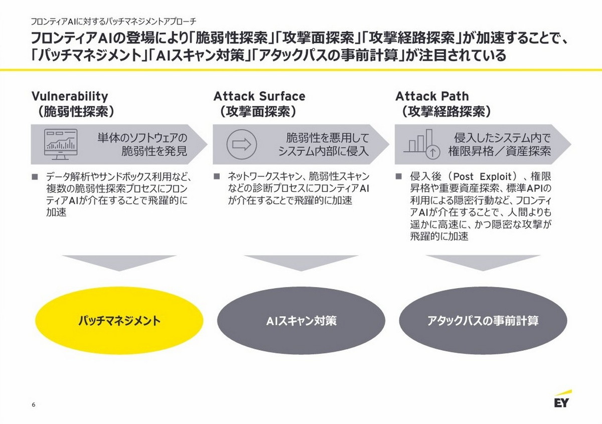 フロンティアAIの登場により、脆弱性探索、攻撃面探索、攻撃経路探索が加速