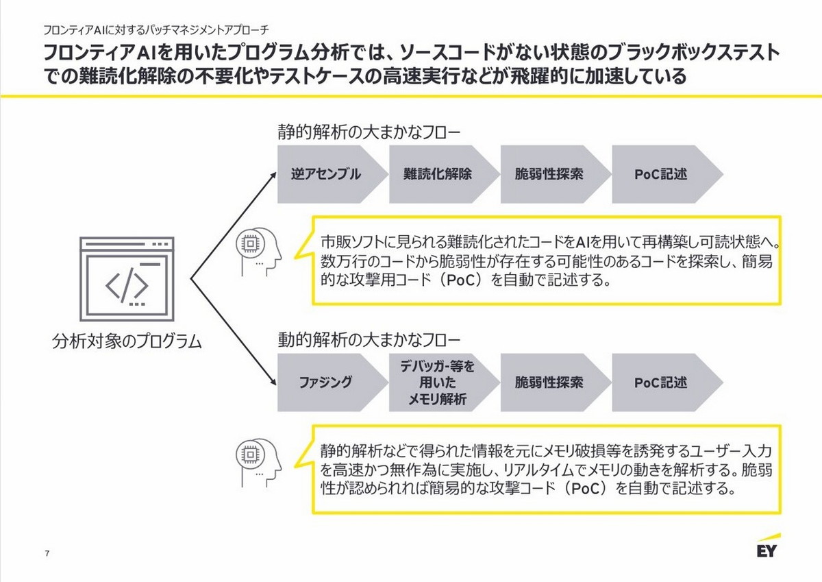 AIによるプログラム解析が人間の作業を凌駕