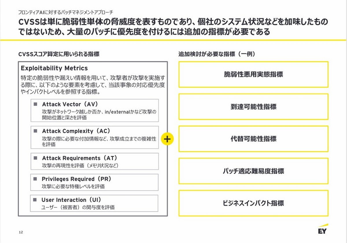 パッチの優先度付けには追加の指標が必要