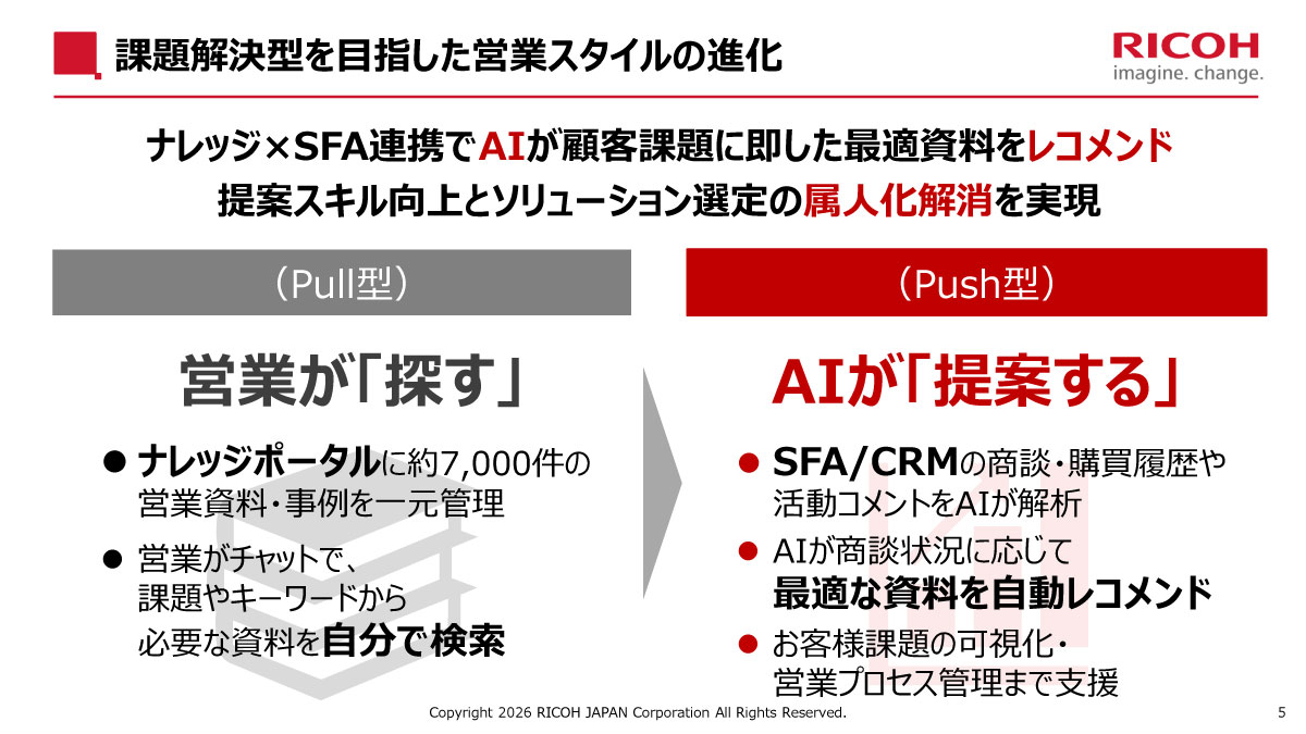 課題解決型を目指した営業スタイルの進化