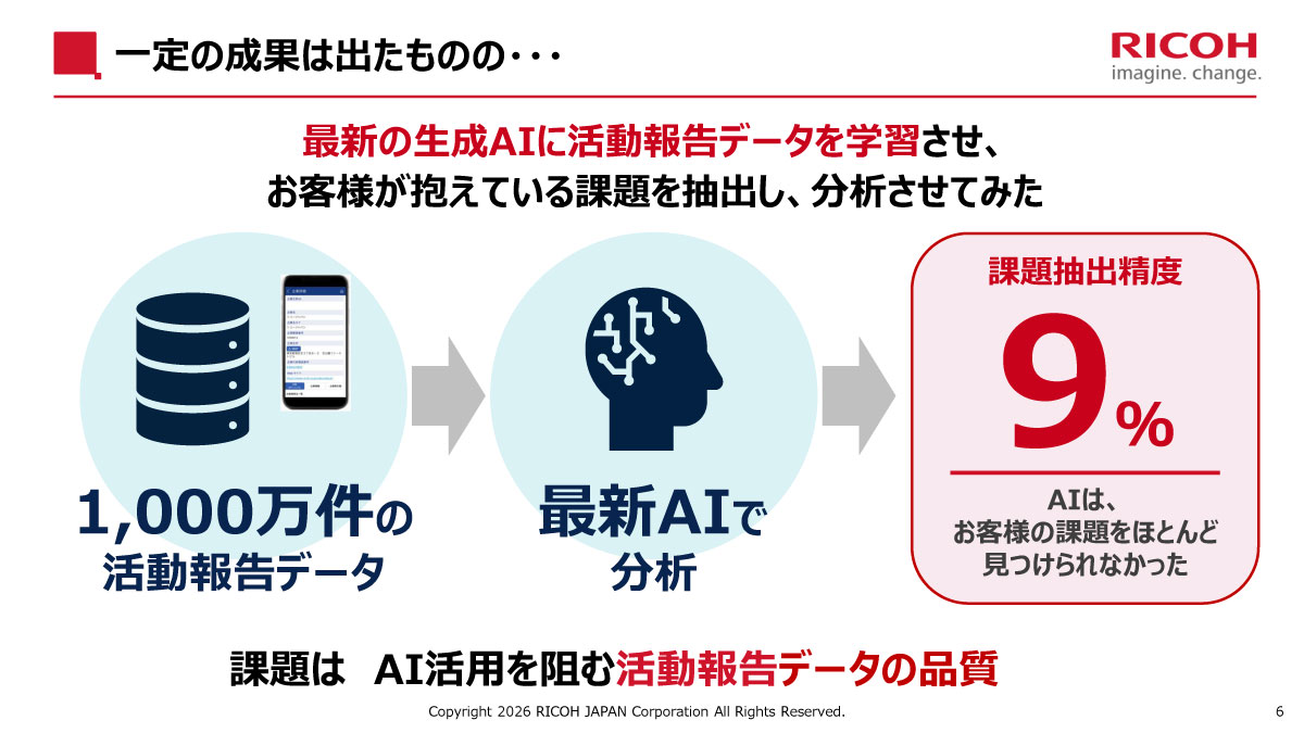 課題抽出精度は9％にすぎなかったという