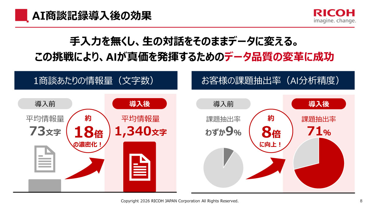 AI商談記録導入後の効果