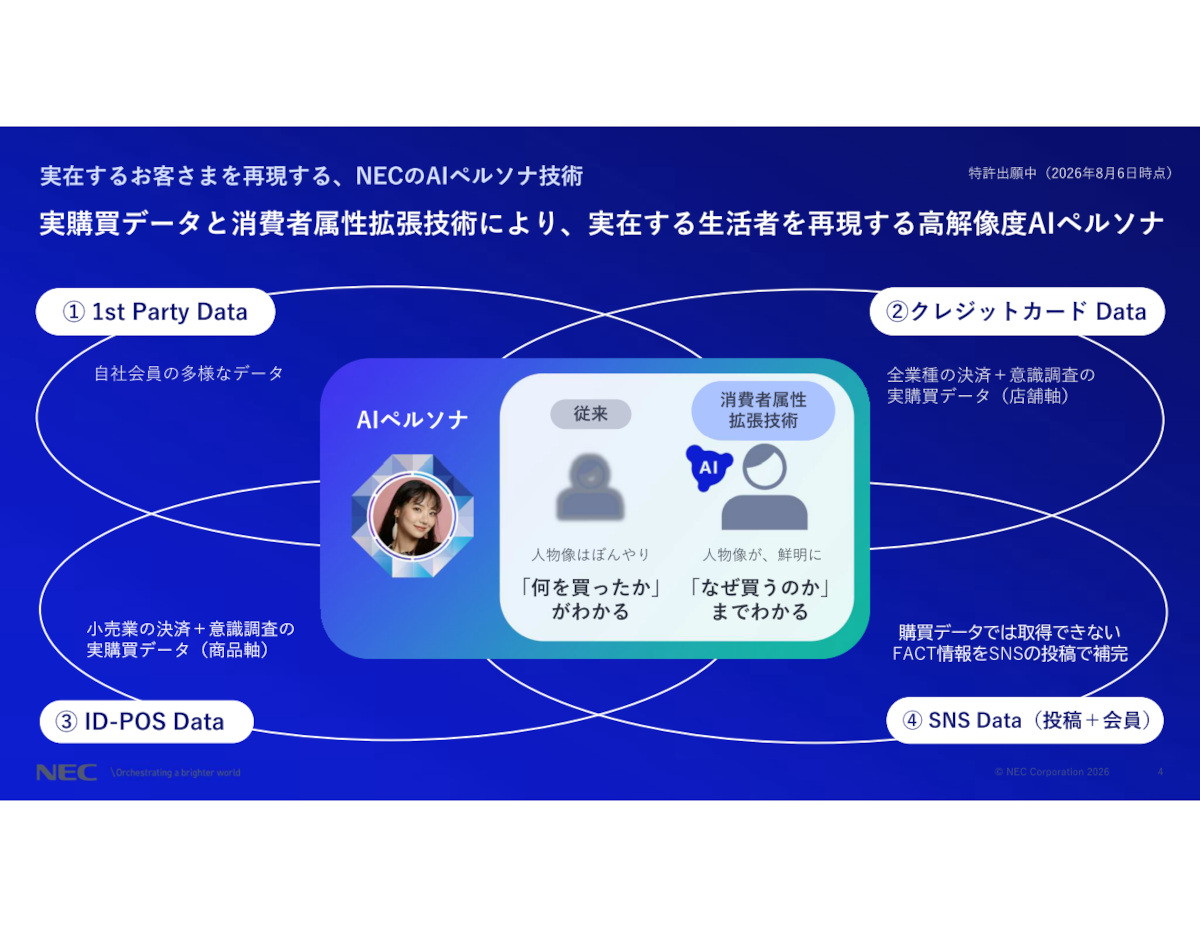 「BestMove」のAIペルソナ技術
