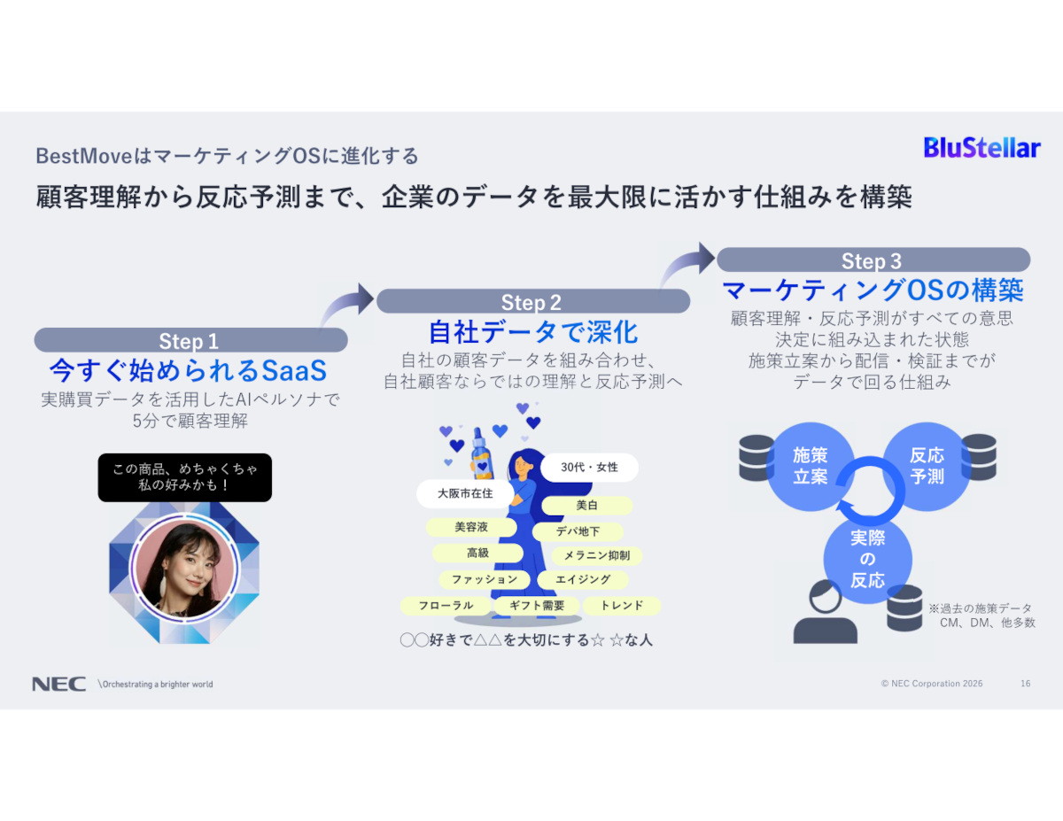 「BestMove」の将来構想