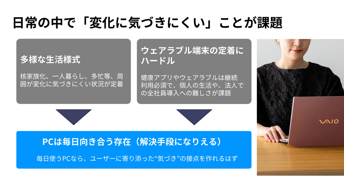 日常の中で「変化に気づきにくい」ことが課題