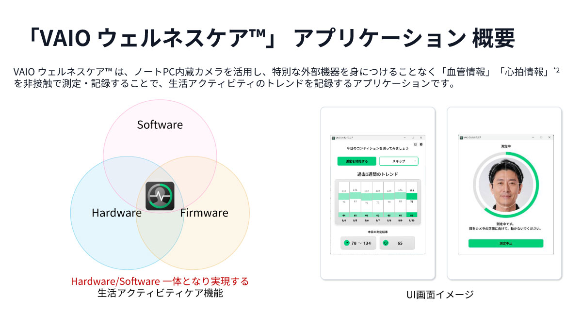 「VAIO ウェルネスケア」アプリケーション概要