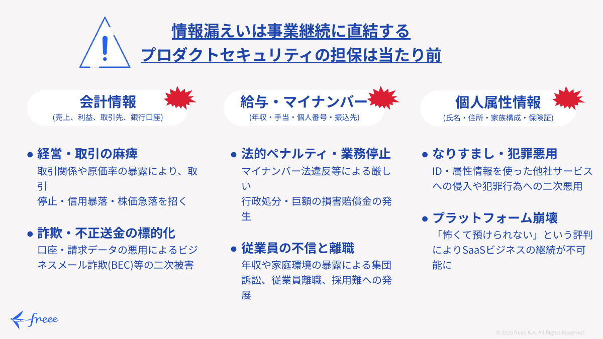 プロダクトとユーザーが増えることで、守るべき情報が増える