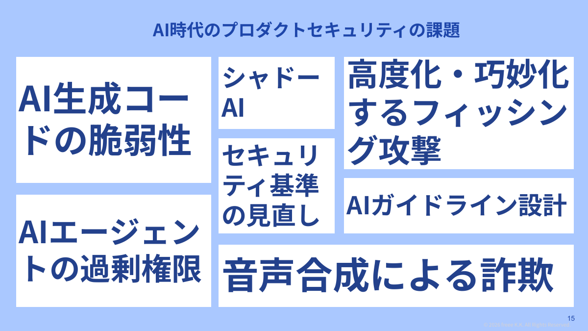 プロダクトセキュリティ以外のアタックサーフェイスも広がる