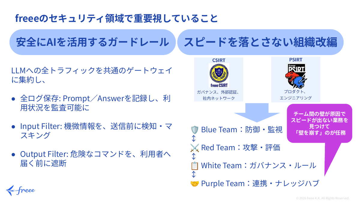 「安全にAIを活用するガードレール」「スピードを落とさない組織改編」