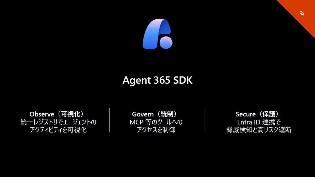 Agent 365 SDK