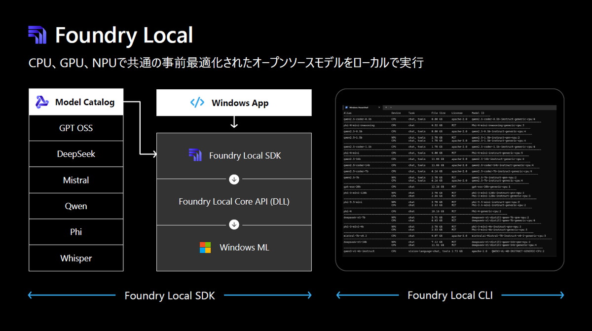 Foundry Local