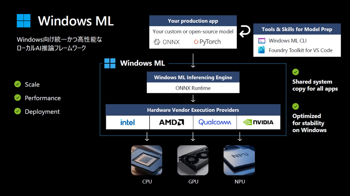 Windows ML