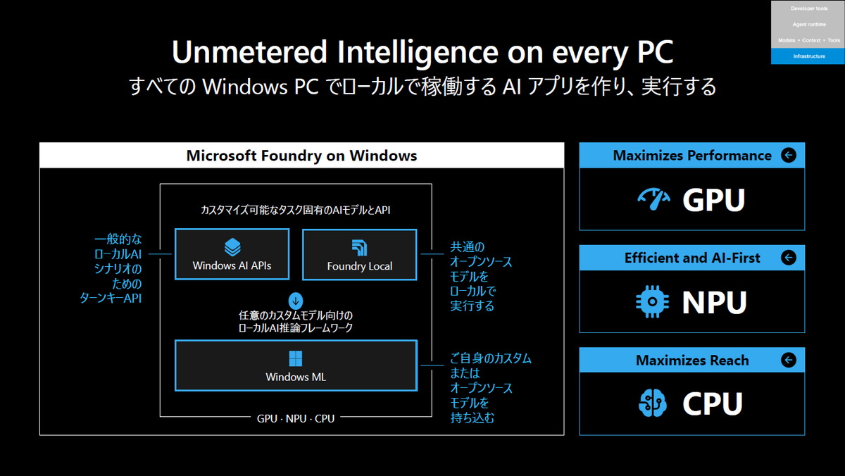 すべてのWindows PCでローカルで稼働するAIアプリを作り、実行する