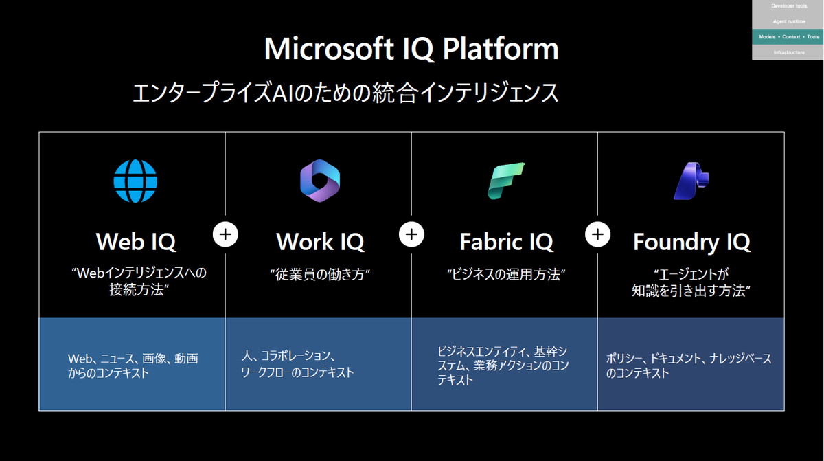 Web IQ
