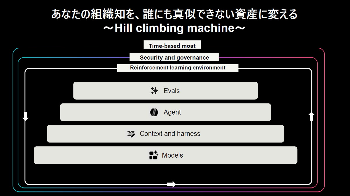 Hill climbing machine