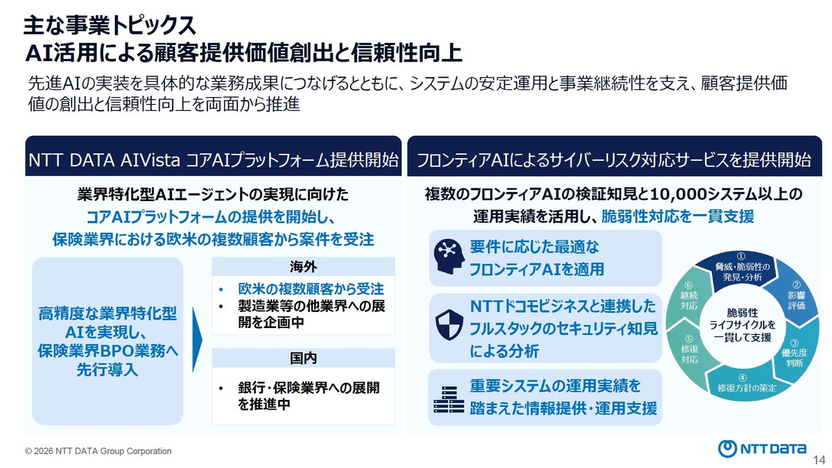 AI活用による顧客提供価値創出と信頼性向上
