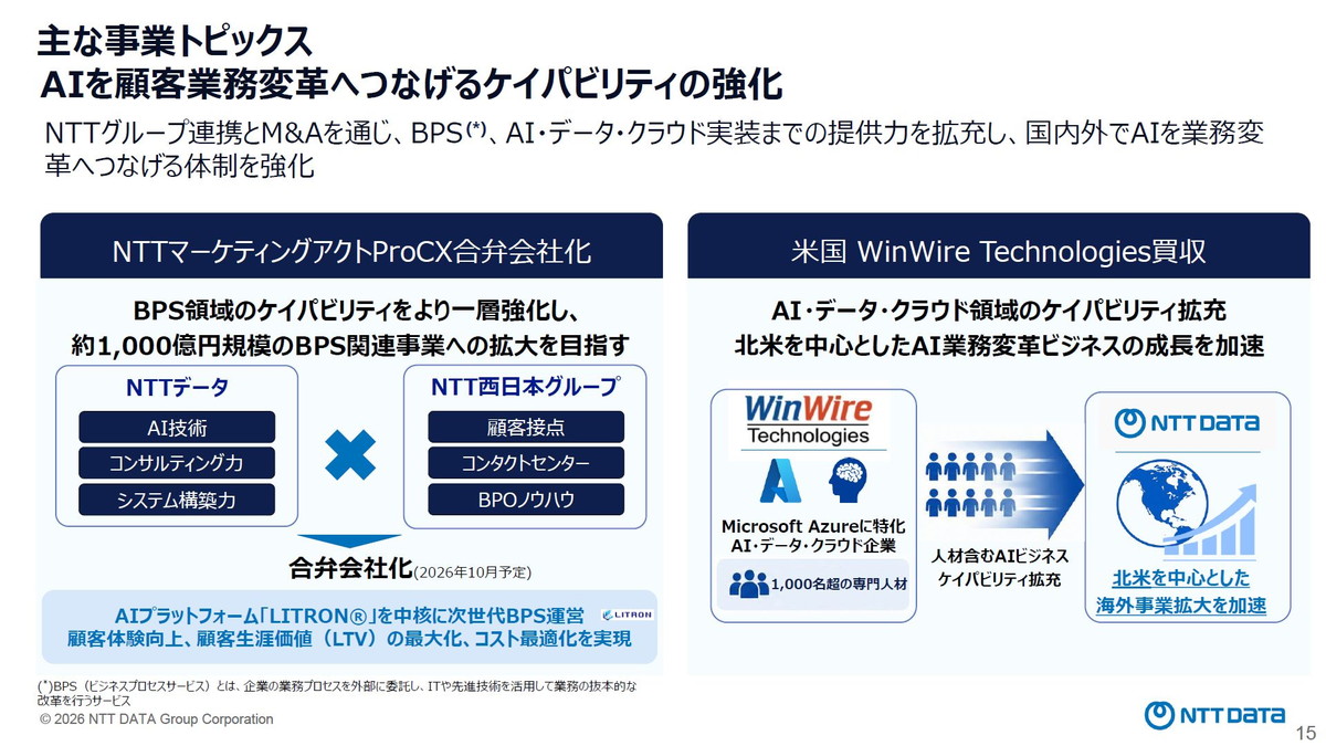 AIを顧客業務変革へつなげるケイパビリティの強化、AI活用による顧客提供価値創出と信頼性向上