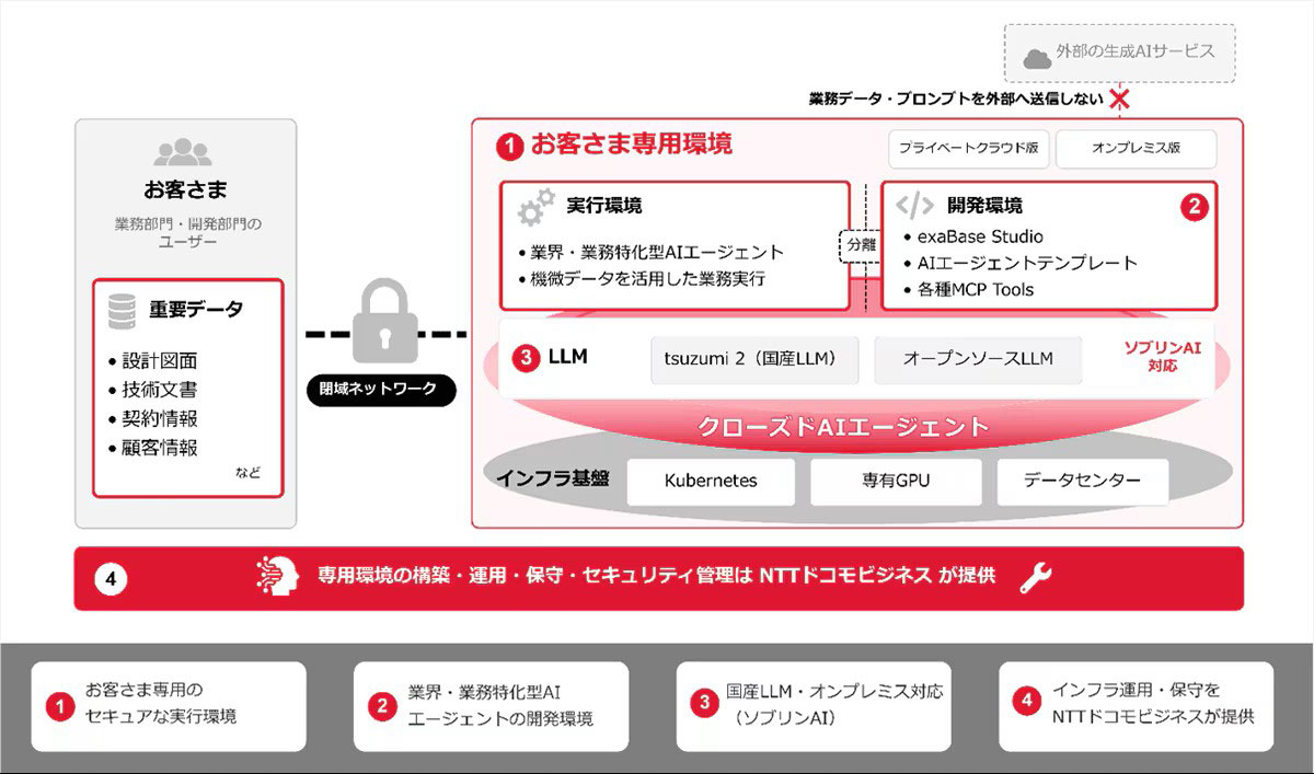 構成イメージ