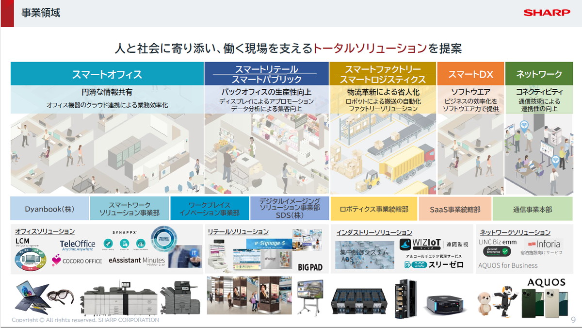 シャープの法人向けソリューション