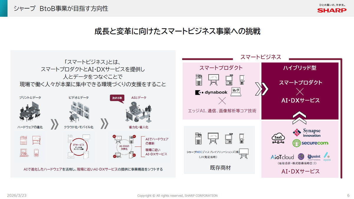 成長と変革に向けたスマートビジネス事業への調整