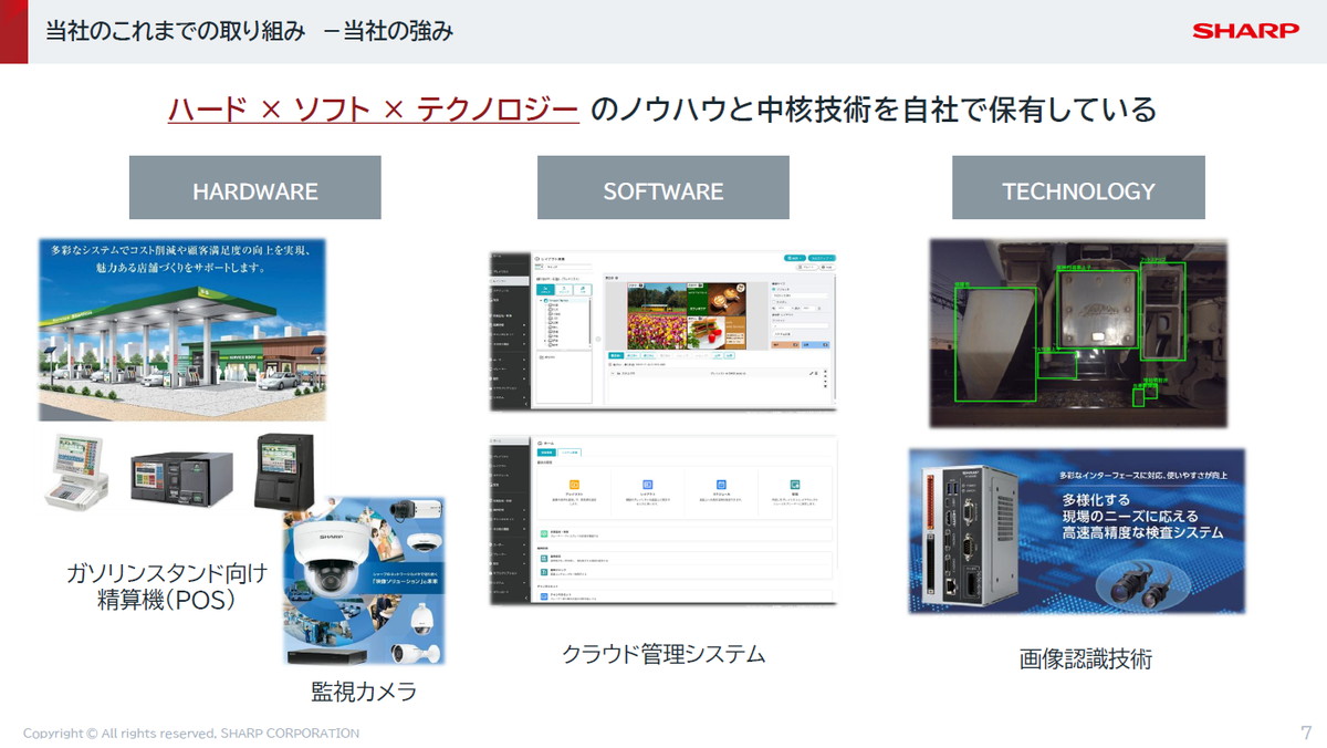 シャープのこれまでの取り組み