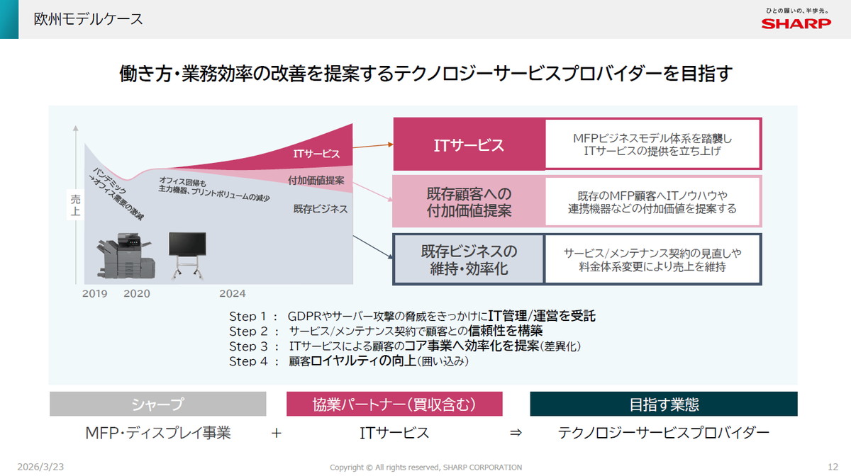 欧州のモデルケース