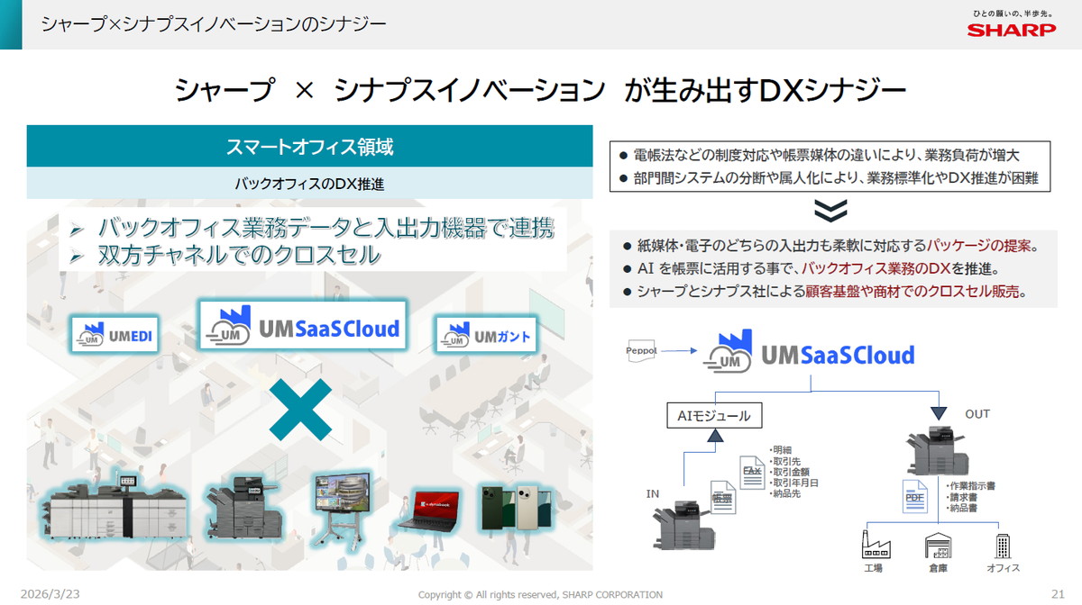 シャープ×シナプスイノベーションが生み出すDXシナジー
