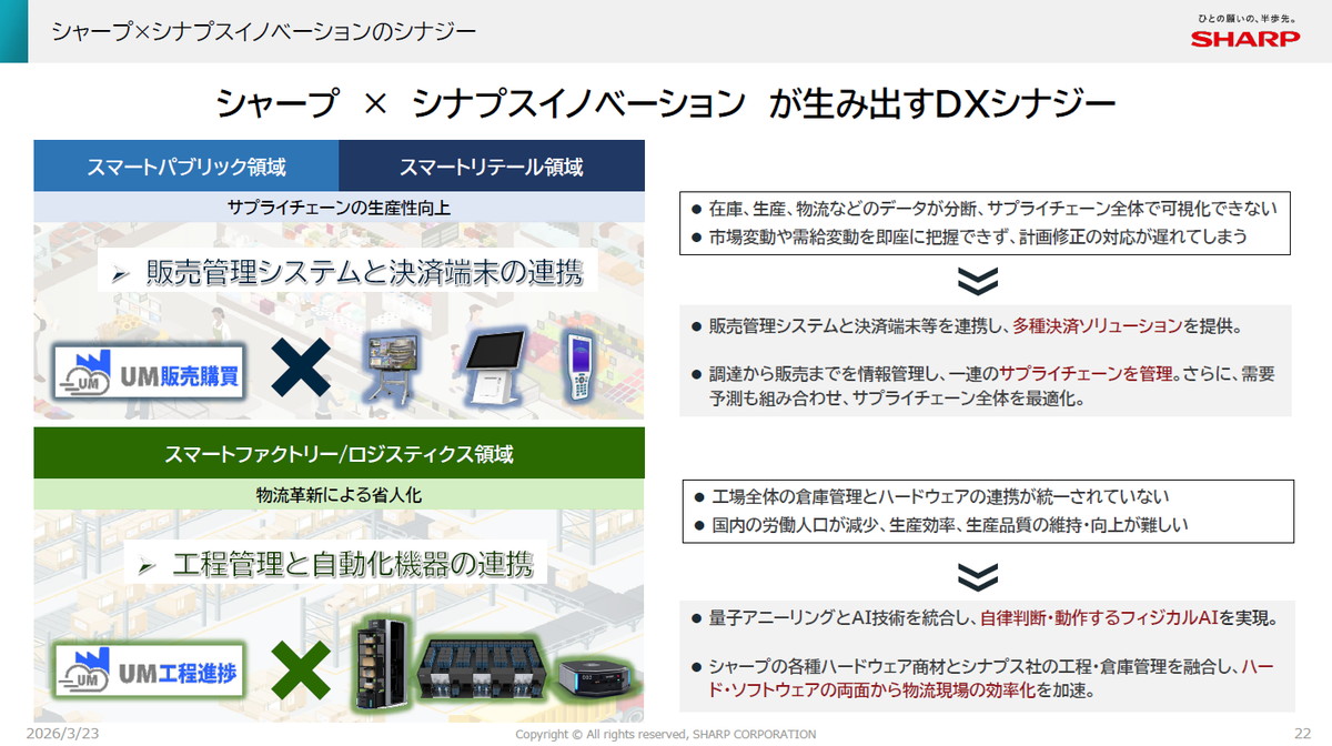 シャープ×シナプスイノベーションが生み出すDXシナジー