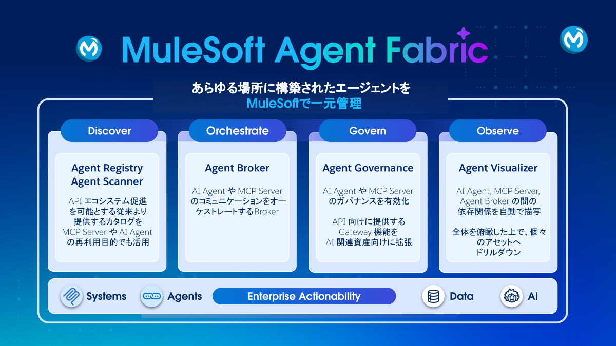 「MuleSoft Agent Fabric」の新機能群