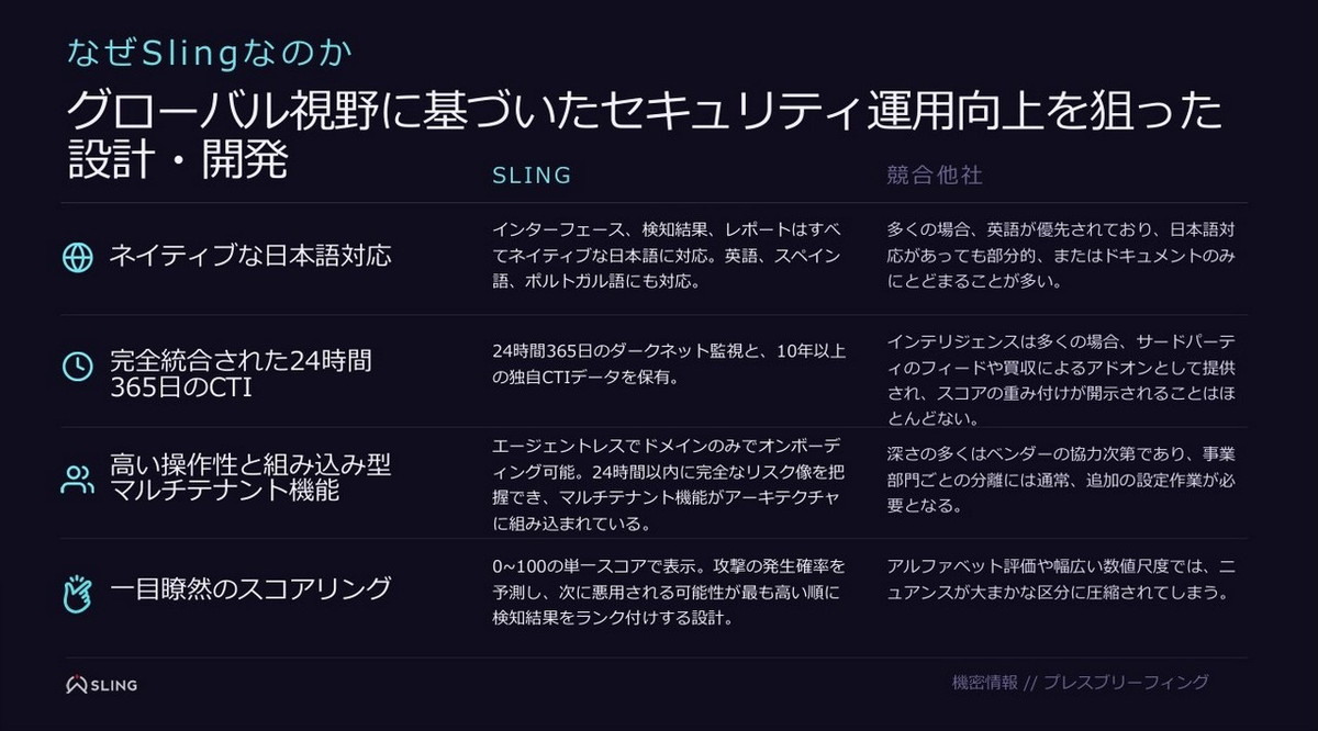 SLINGが選ばれる理由