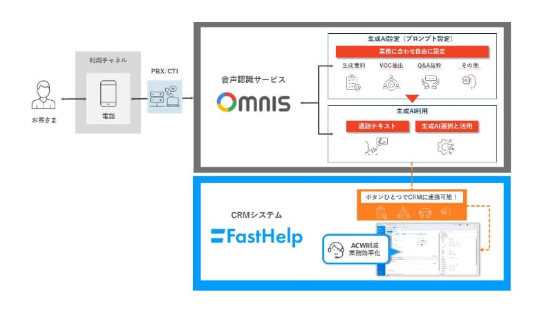 システム構成イメージ