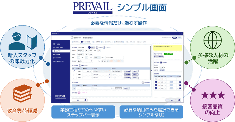 ホテルシステム「PREVAIL」のシンプル画面