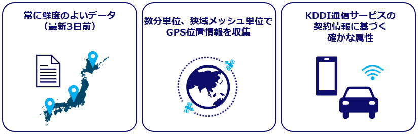 KDDIの位置情報データの特長