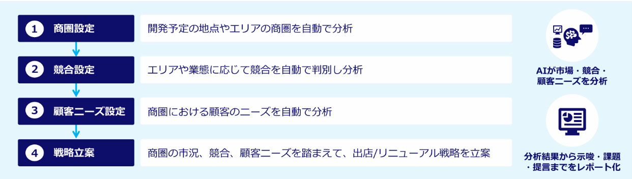 サービスの利用イメージ