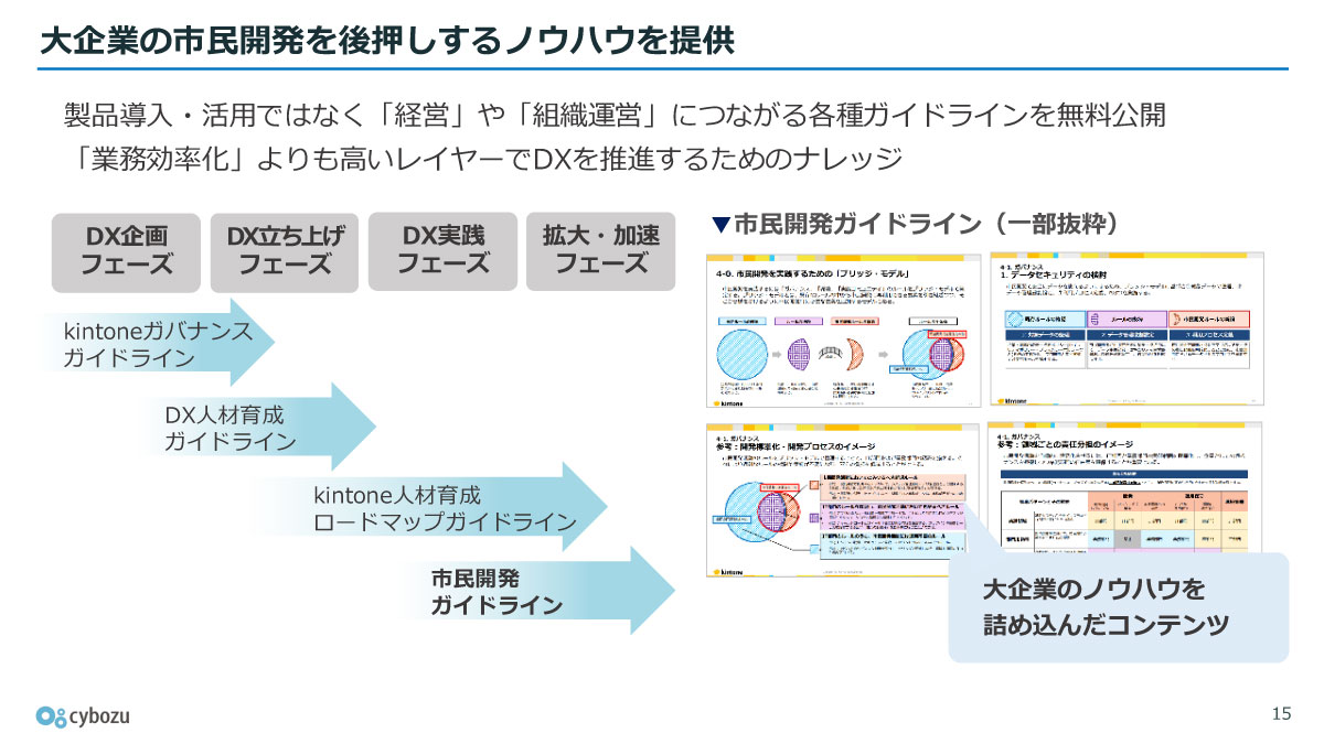 大企業の市民開発を後押しするノウハウを提供