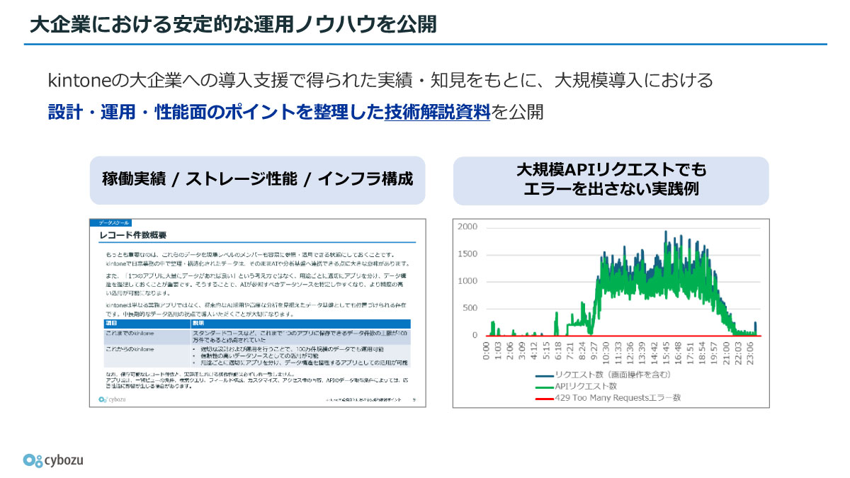 大企業における安定的な運用ノウハウを公開