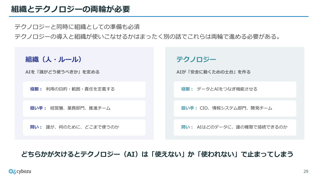 組織とテクノロジーの両輪が必要