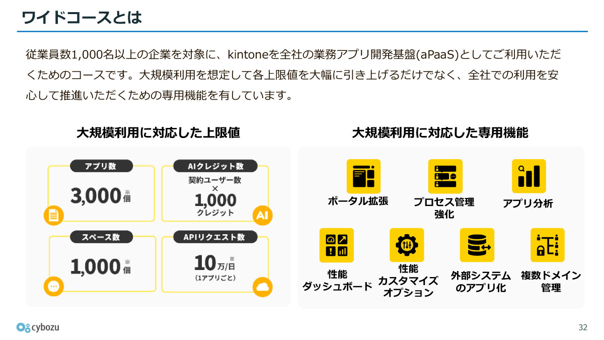 ワイドコースとは