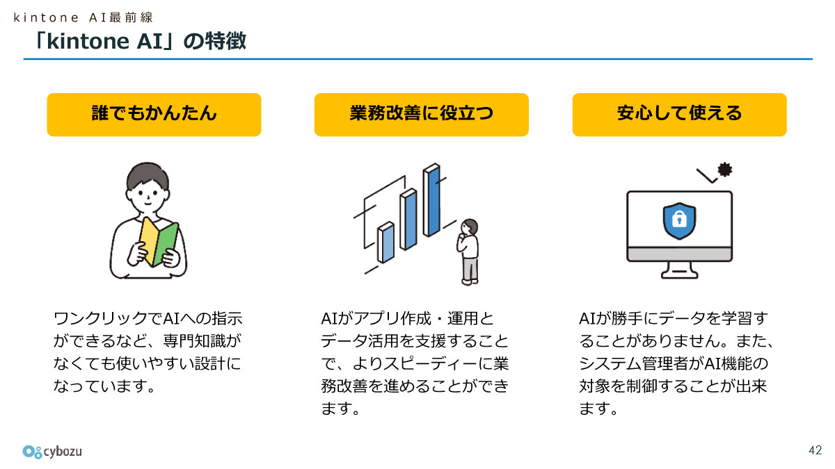 kintone AIの特徴