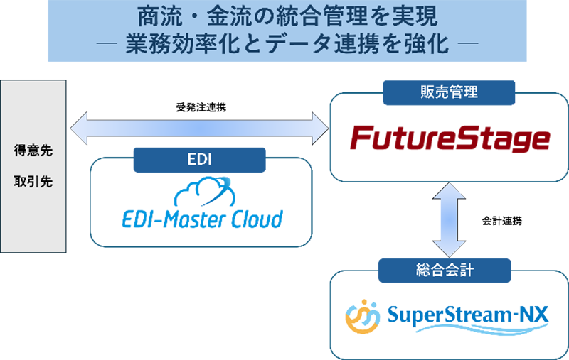 連携イメージ