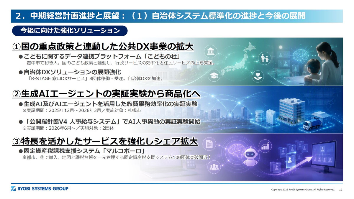 今後に向けた強化ソリューション