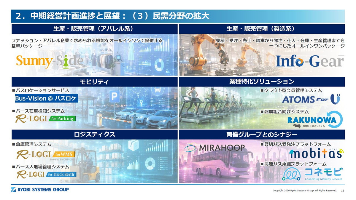 民需分野の拡大