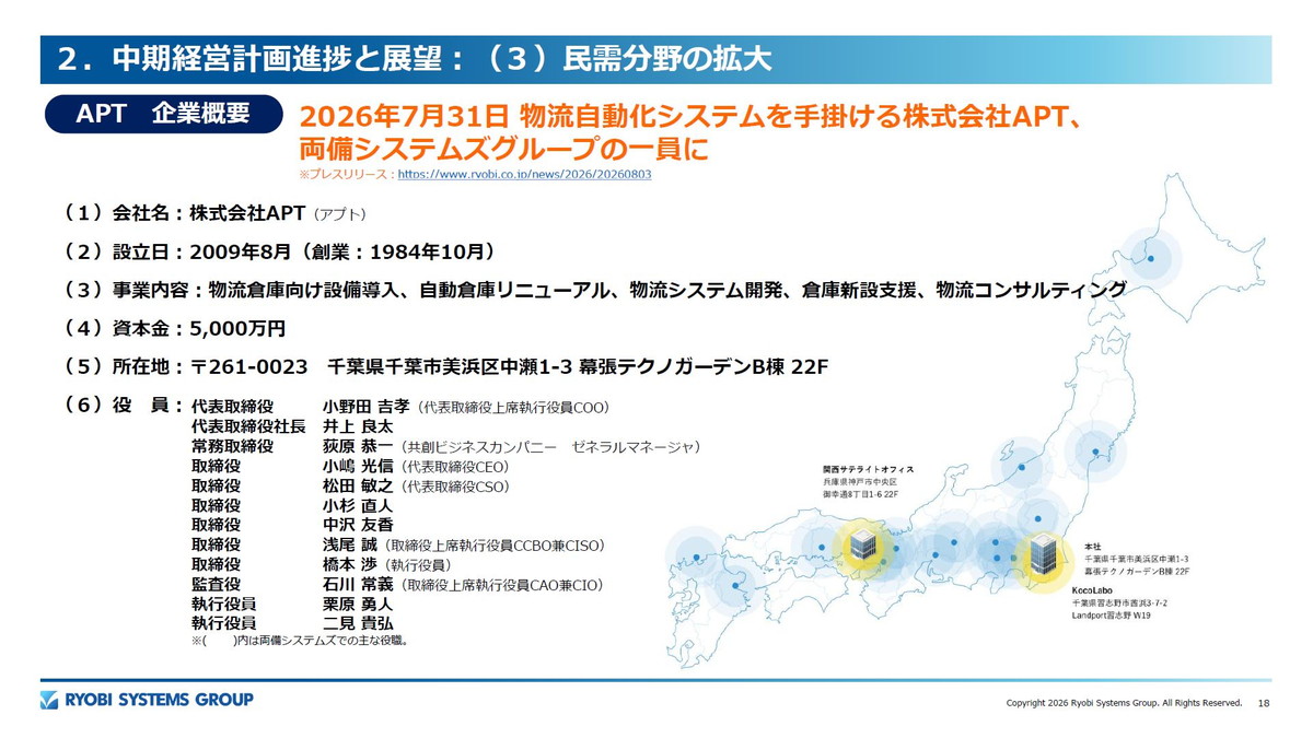 APTの企業概要