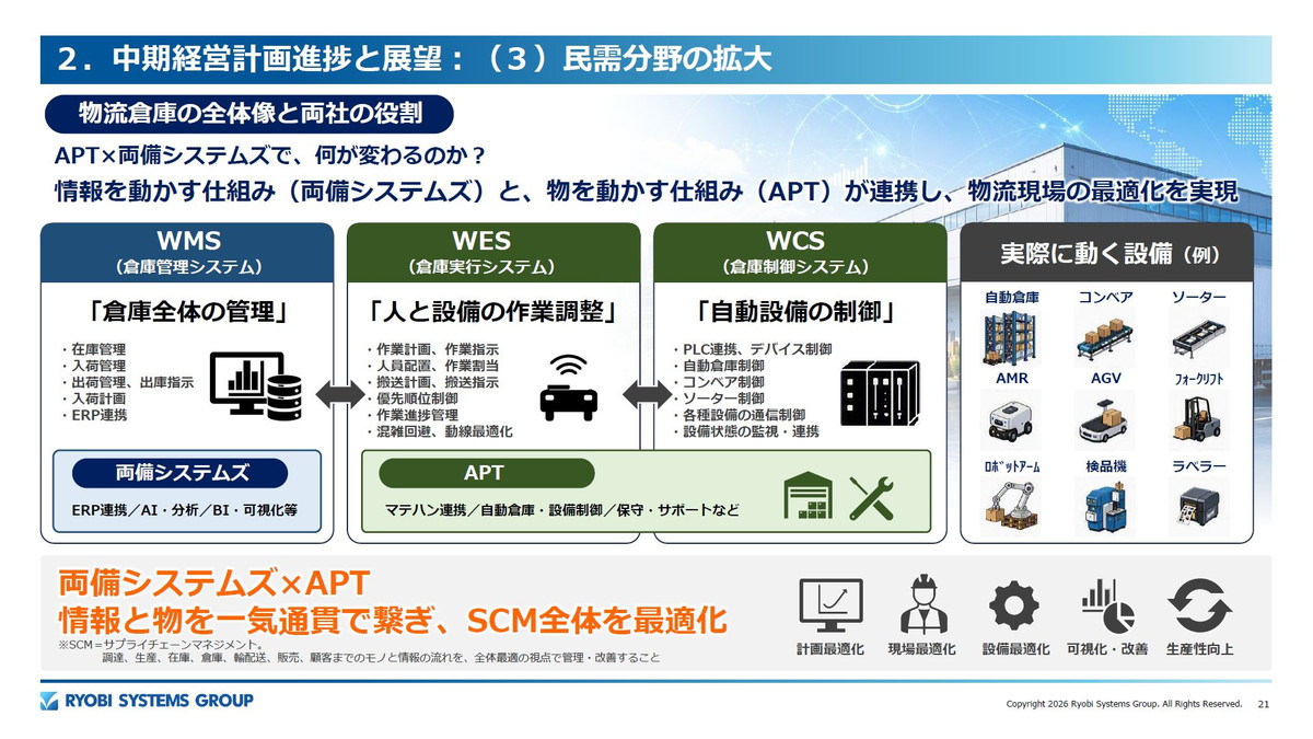 物流倉庫の全体像と両社の役割
