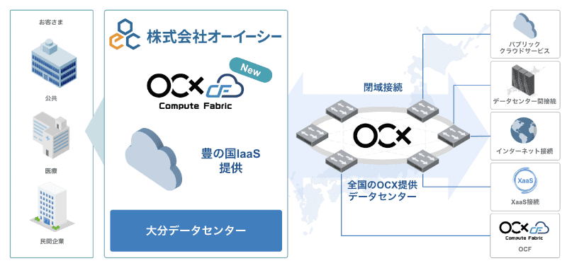 提供イメージ