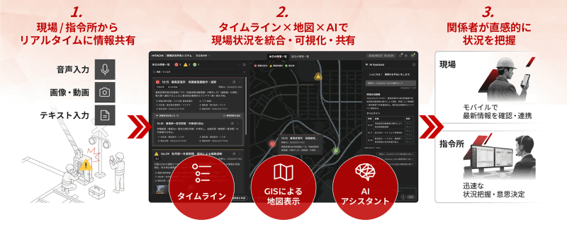 システムのイメージ図