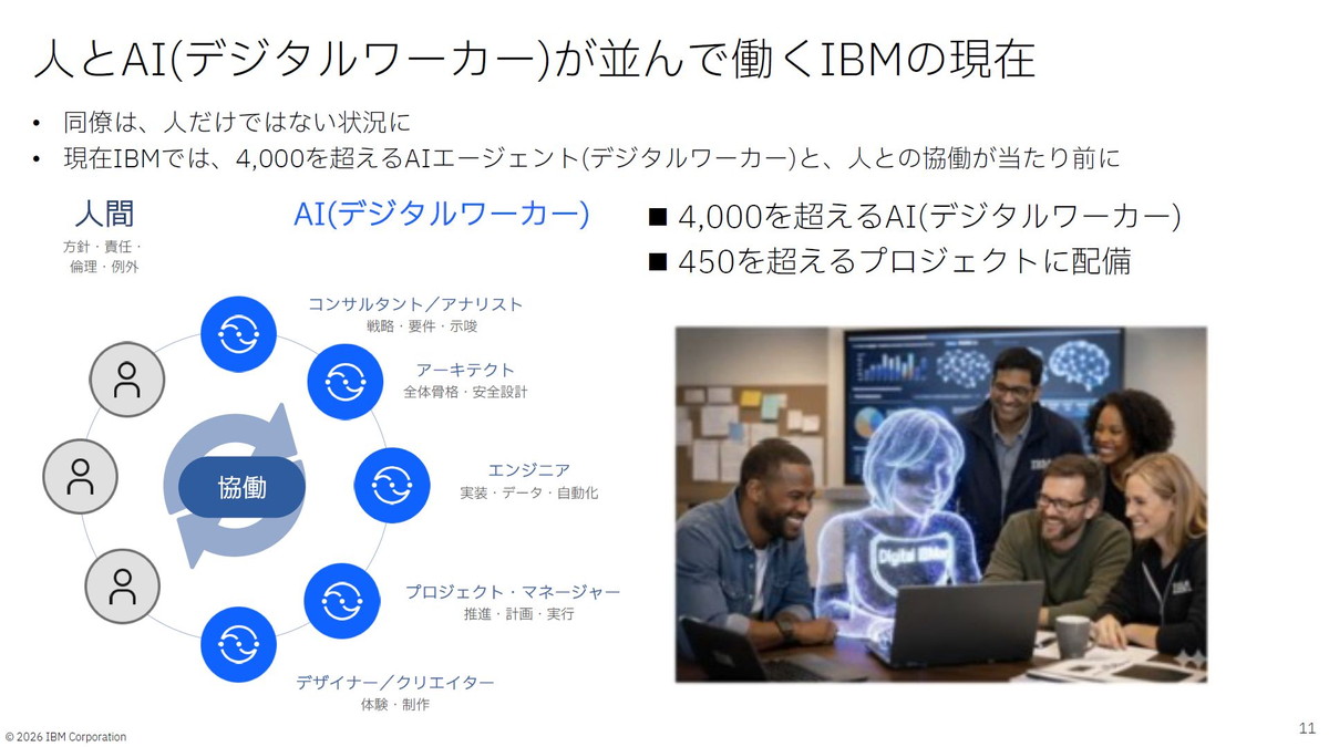 人とAI（デジタルワーカー）が並んで働くIBMの現在